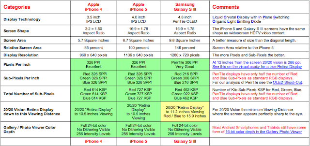 review tentang iphone 7